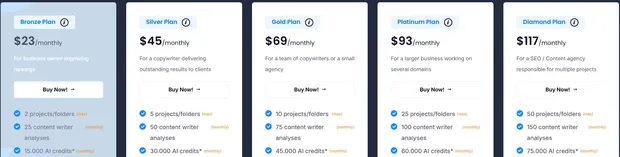 NeuronWriter Monthly Pricing Plan December 2024