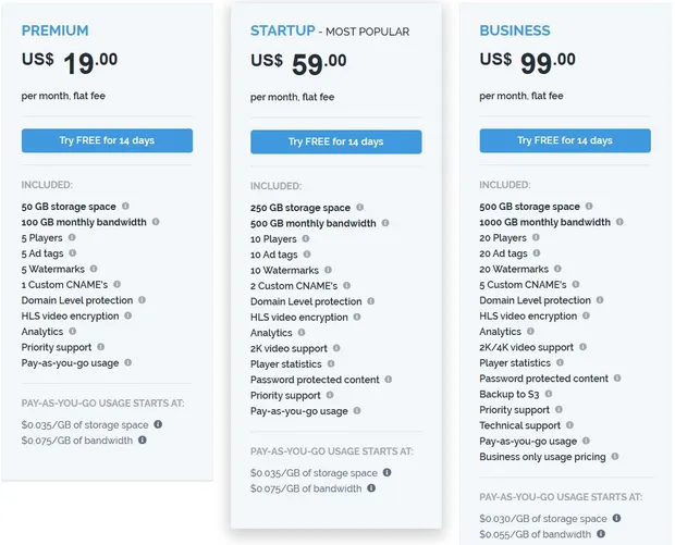 Publitio Pricing December 2024