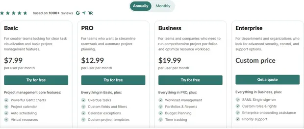 GanttPRO Pricing Plans December 2024